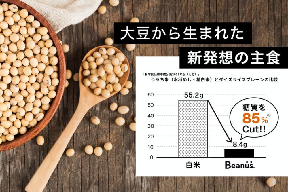 ダイズライスはうるち米に比べて糖質を８５％カット
